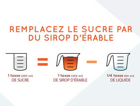 remplacez le sucre