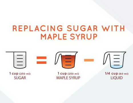 replace sugar